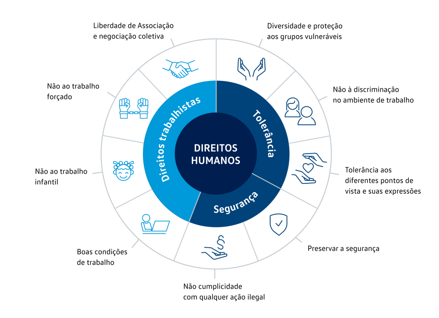 Pilares-dos-Direitos-Humanos-na-VW